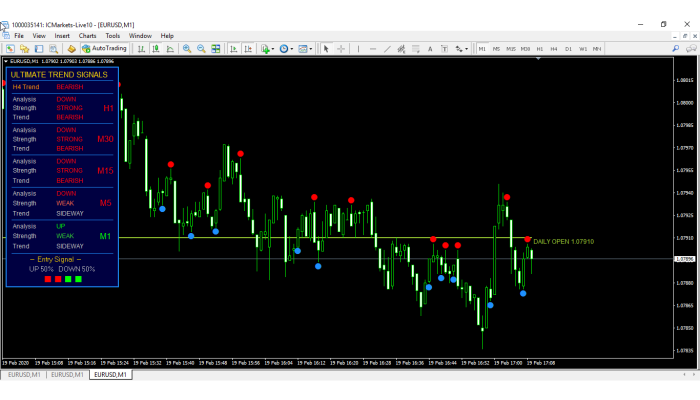 ULTIMATE TREND SIGNALS