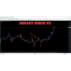 Binary Kikos v3 