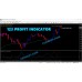 123 To Profit Indicator 