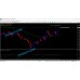 123 To Profit Indicator 