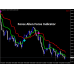 Alien Force Indicator 