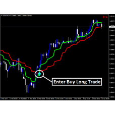 Alien Force Indicator 