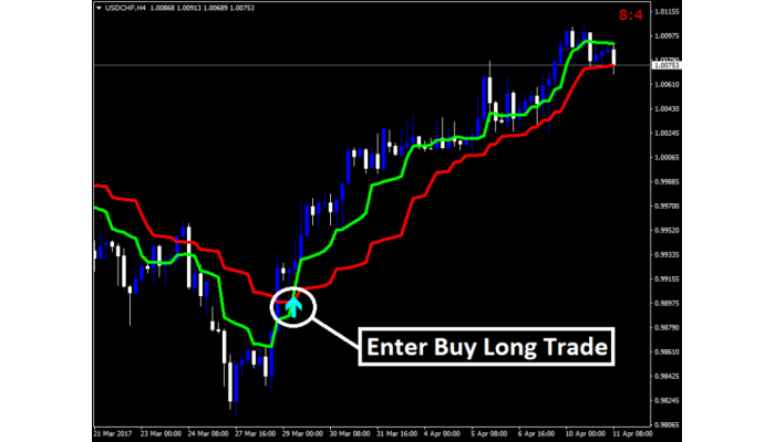Alien Force Indicator 
