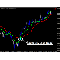 Alien Force Indicator 