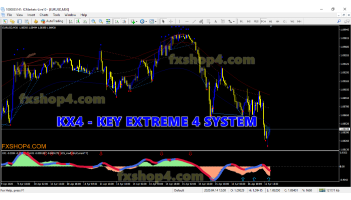 KX4  - Key Extreme 4 System 