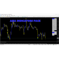 ASIA INDICATORS PACK 6 