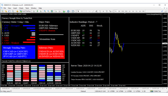 CURRENCY STRENGTH METER V1.0 