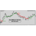 FOREX MILLIONAIRE INDICATOR 100% NO REPAINT 