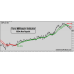 FOREX MILLIONAIRE INDICATOR 100% NO REPAINT 