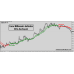 FOREX MILLIONAIRE INDICATOR 100% NO REPAINT 