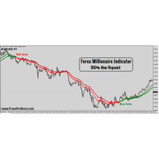 FOREX MILLIONAIRE INDICATOR 100% NO REPAINT 