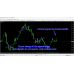 PT PRO Indicator v2