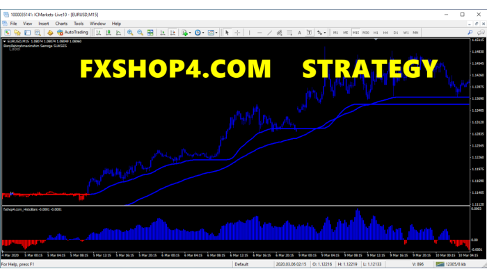 Fxshop4.com Strategy 