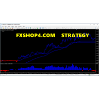 Fxshop4.com Strategy 