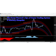 THE FOREX PHARAOH's EYE OF HORUS TRADING SYSTEM & MASTERY BLUEPRINT