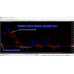 FHG Forex Holy Grail Shark v2.1 