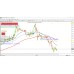 Powerful Price Action Software 
