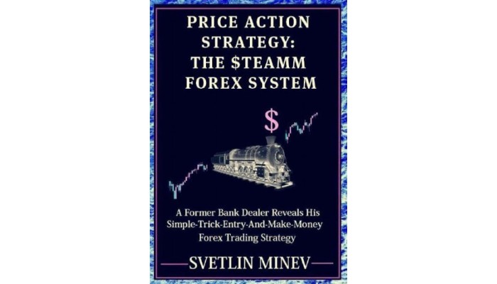 Powerful Price Action Software 