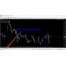 Turtle Renko Trading Strategy 