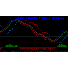 Turtle Renko Trading Strategy 