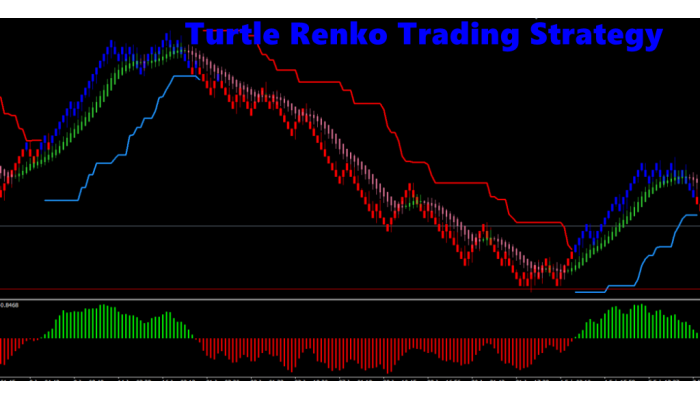 Turtle Renko Trading Strategy 