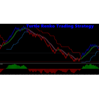 Turtle Renko Trading Strategy 