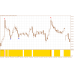 STAREX EX FOREX SIMPLE SYSTEM v4.0 
