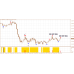 STAREX EX FOREX SIMPLE SYSTEM v4.0 