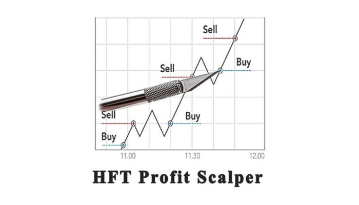 HFT Profit Scalper v3.0 