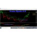 Dream Signals V3.0 