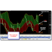 Dream Signals V3.0 