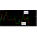 Dream Signals V3.0 