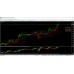 Dream Signals V3.0 
