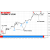 SCALAR NON REPAINTING TRADING SYSTEM