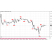 SCALAR NON REPAINTING TRADING SYSTEM