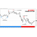 SCALAR NON REPAINTING TRADING SYSTEM