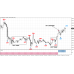 SCALAR NON REPAINTING TRADING SYSTEM