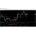 Lion King Pro MT4 Indicator 
