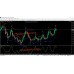 Lion King Pro MT4 Indicator 