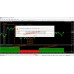 FXCORE100 Indicator And Scanner 