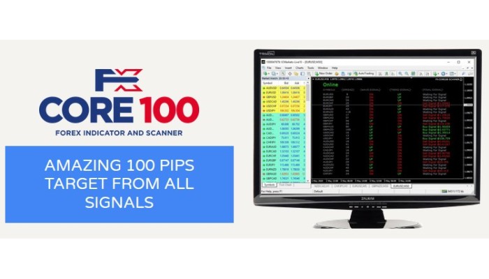 FXCORE100 Indicator And Scanner 