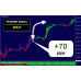 THUNDER FORCE FOREX SYSTEM