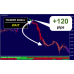 THUNDER FORCE FOREX SYSTEM