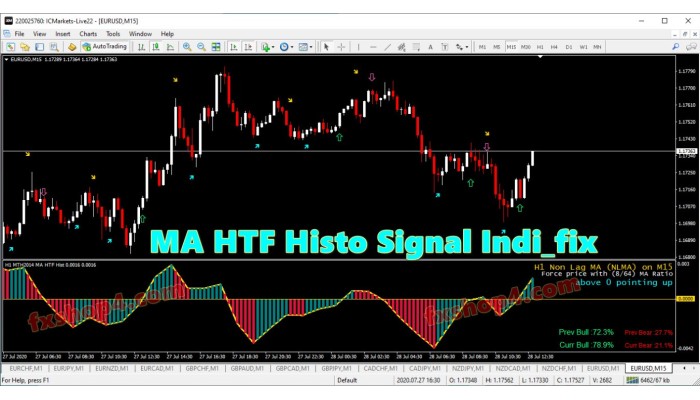 MA HTF Histo Signal Indi
