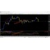 Traders Dynamic Index Pro V2.0 