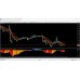 Astral Trend Finder 