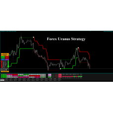 FOREX URANUS STRATEGY
