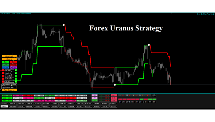 FOREX URANUS STRATEGY