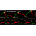EASY SCALPING SYSTEM 2.0 