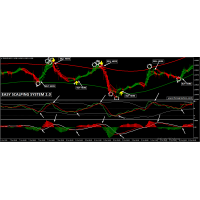 EASY SCALPING SYSTEM 2.0 